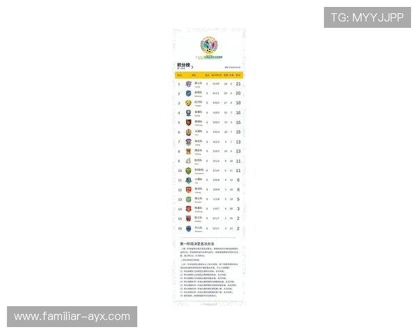 最新足球积分榜揭晓排名变化 强队激烈争夺冠军宝座