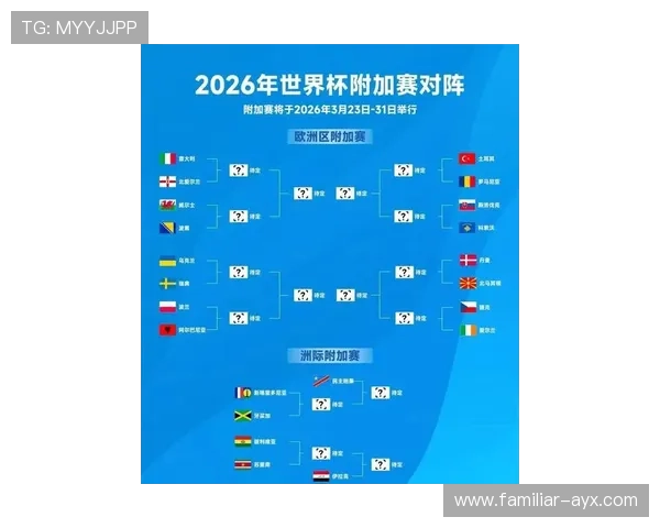 2026世界杯附加赛对阵揭晓 各队争夺最后晋级名额 2026世界杯附加赛对阵揭晓 各队争夺最后晋级名额