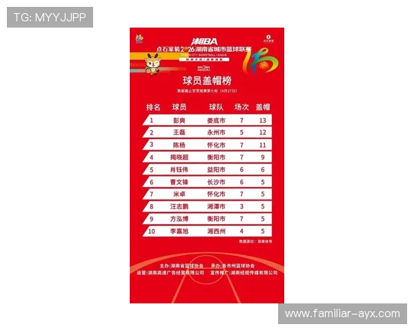 湘超最新射手榜盘点各队锋线争夺与进球风云 湘超最新射手榜盘点各队锋线争夺与进球风云